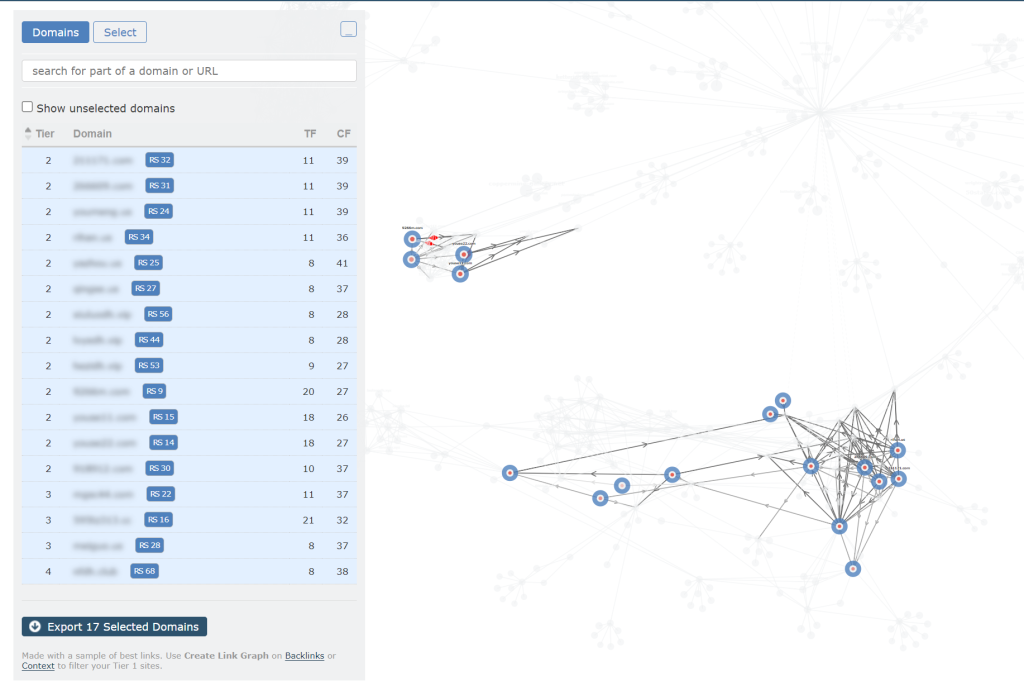 A link graph and data table.  Both items have been filtered to show only highlighted Related Sites. 