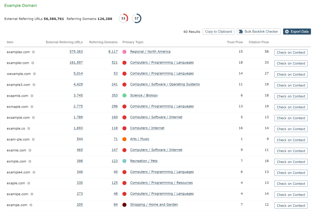 Examples of Typo Domain results for 'example.com'