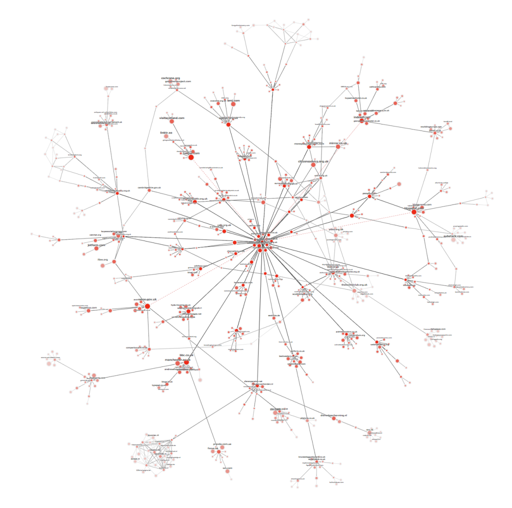A network graph