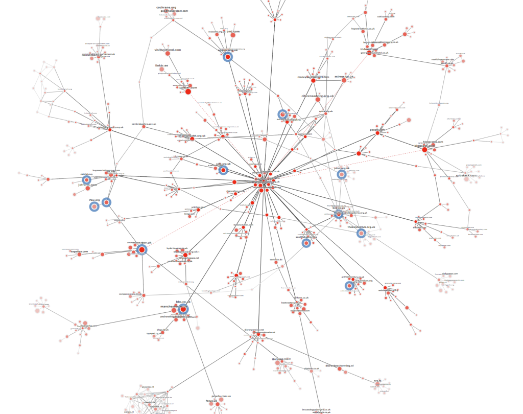 یک نمودار شبکه با برخی از سایت‌های غیر مرتبط که با رنگ آبی مشخص شده‌اند. 