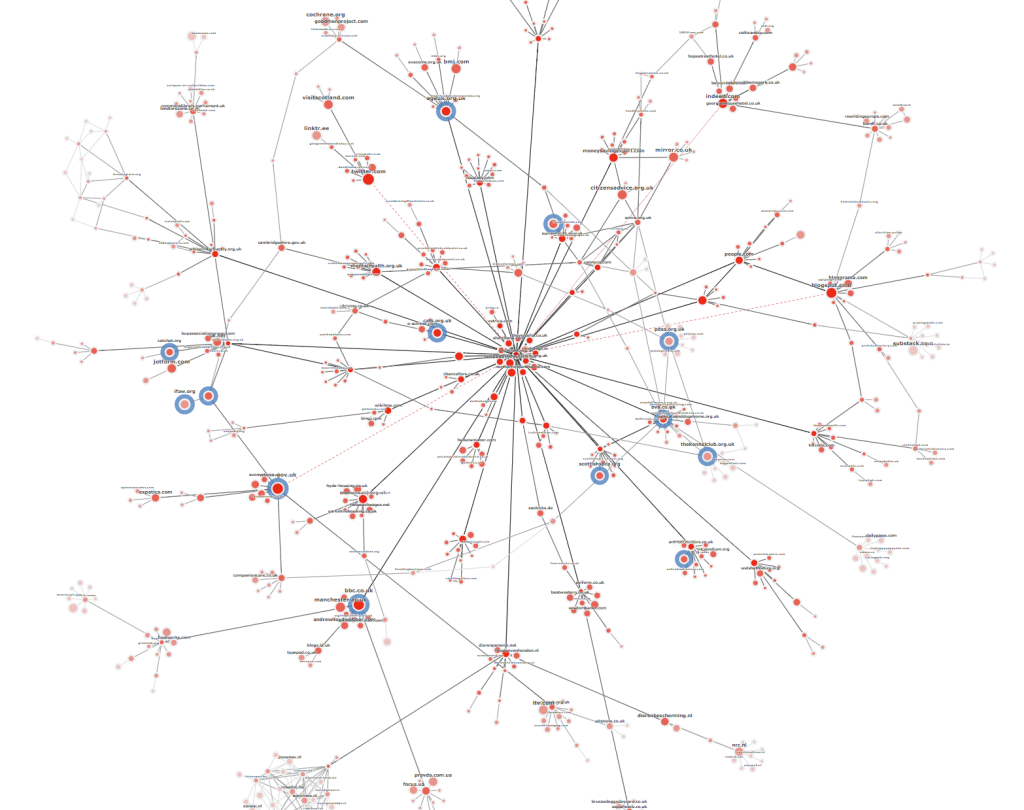 A network graph with some unconnected sites highlighted in blue. 