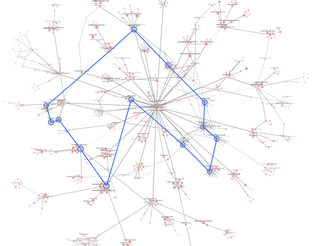 Same network graph as before. An imagined line now connects the highlighted sites. 