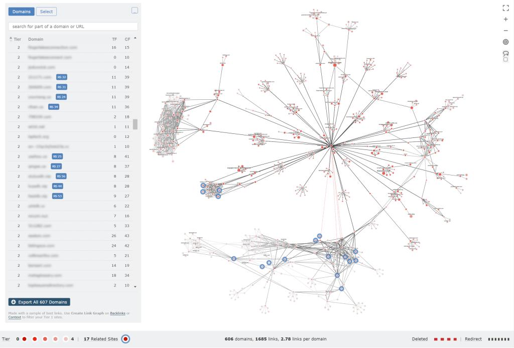 A network graph and data table.  Blue highlights in each show Related Sites. 
