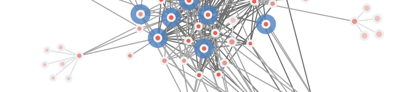 A URLnetwork graph, with some nodes highlighted