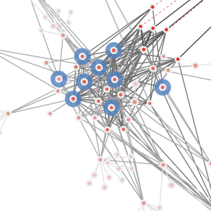 A URLnetwork graph, with some nodes highlighted