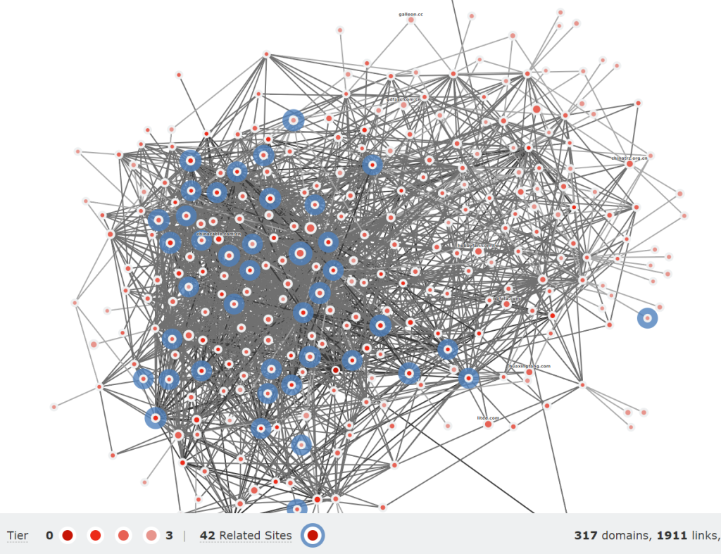 A very noisy network graph, with an exceptional number of interlinked nodes. A count shows that 42 of the nodes are highlighted as Related. 