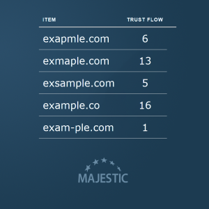 Thumbnail showing some examples of typo domains for example.com