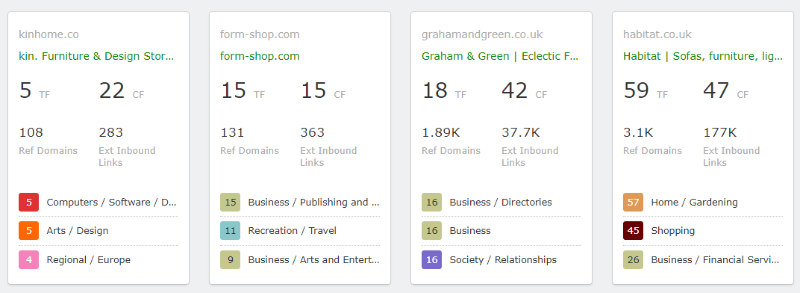 Comparing 4 different websites in the Compare tool