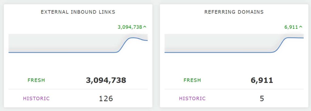 A screenshot of key metrics