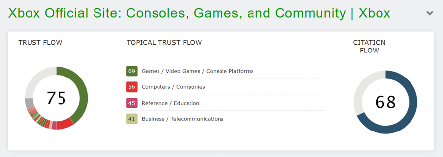 A banner showing the Majestic Flow Metric scores for Xbox.com