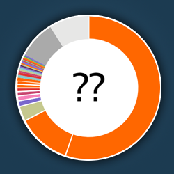 A Trust Flow chart with question marks in the middle