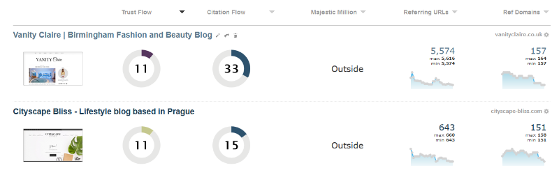 A screenshot of the metrics shown in a backlink campaign