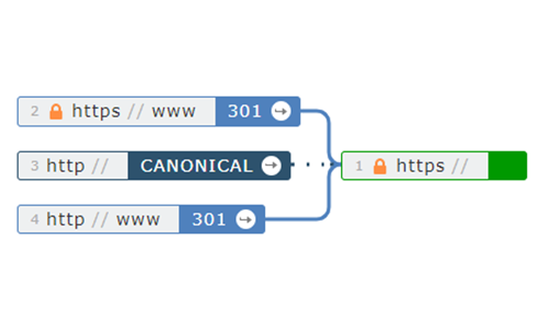 Homepage Variants redirect map