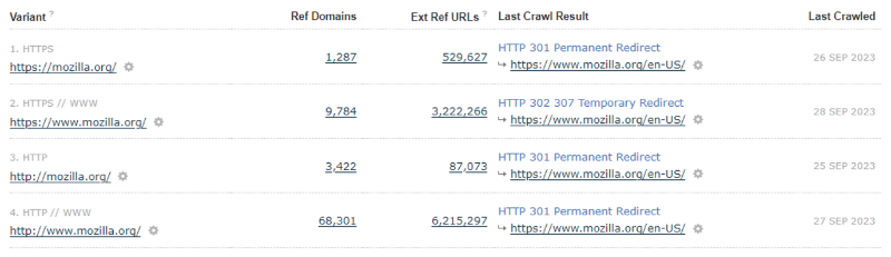 Varianti della Home Page di Mozlla.org