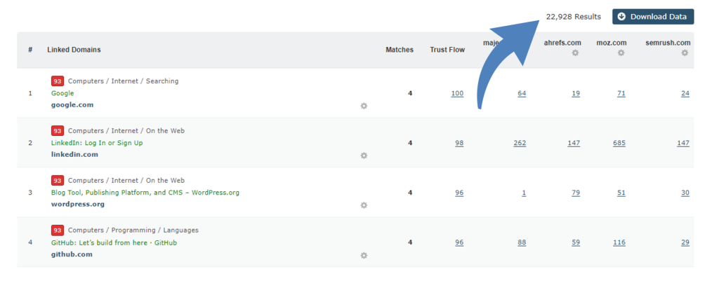 A table of Clique Hunter data, showing 22,928 results