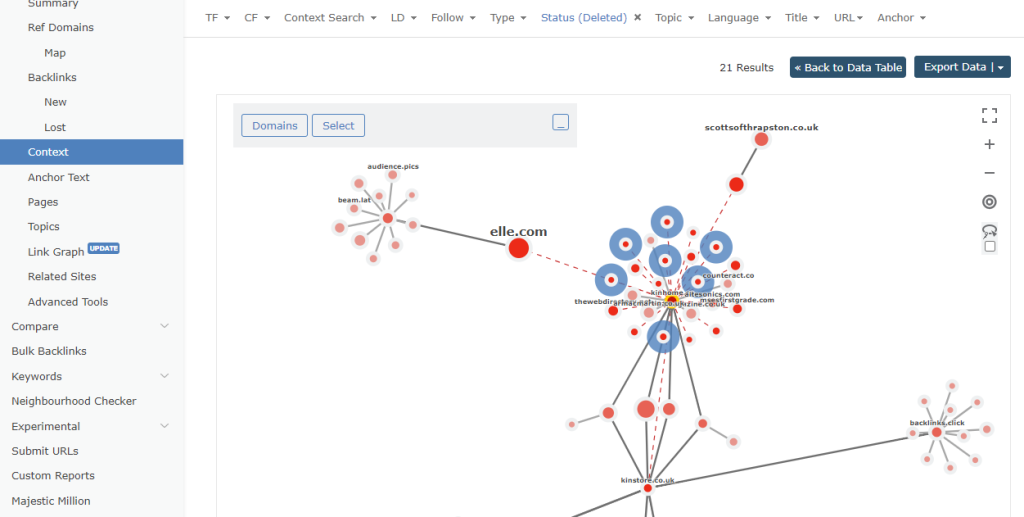 A Link Graph that has been embedded in Link Context