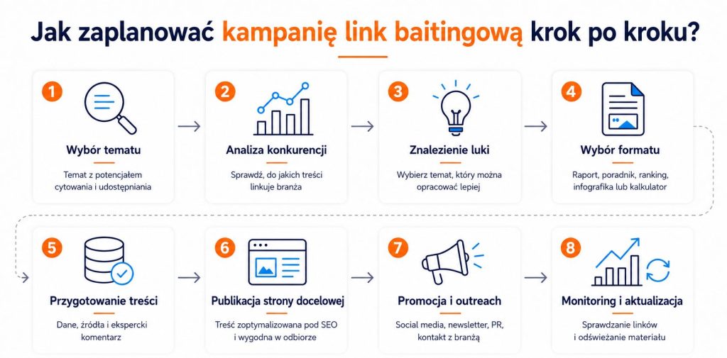 jak-zaplanowac-kampanie-link-batik-infografika