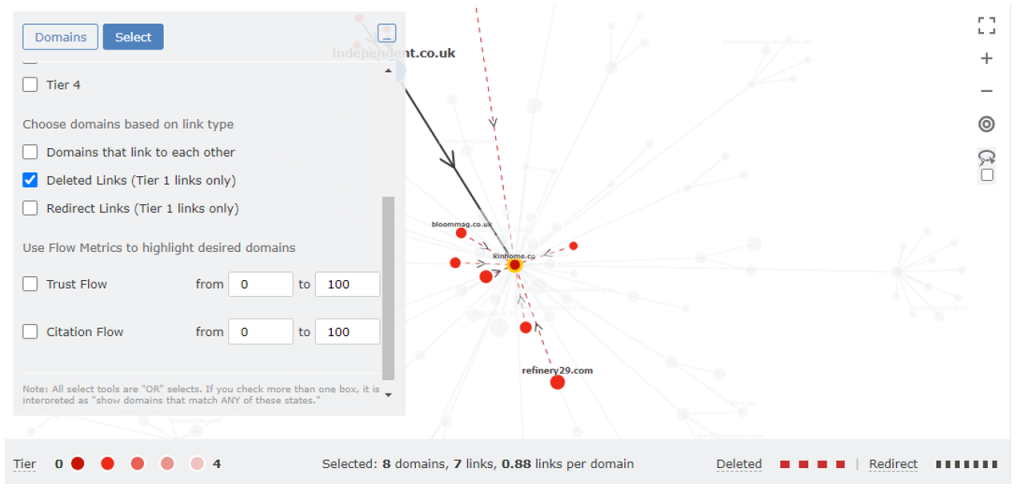 A Link Graph showing only deleted Tier 1 links