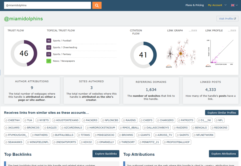 Author Explorer summary for @miamidolphins
