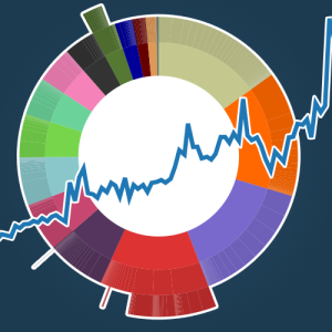 Social Explorer donut chart, with Post Production line chart overlay