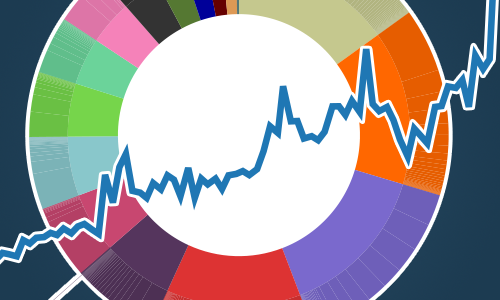 Social Explorer donut chart, with Post Production line chart overlay