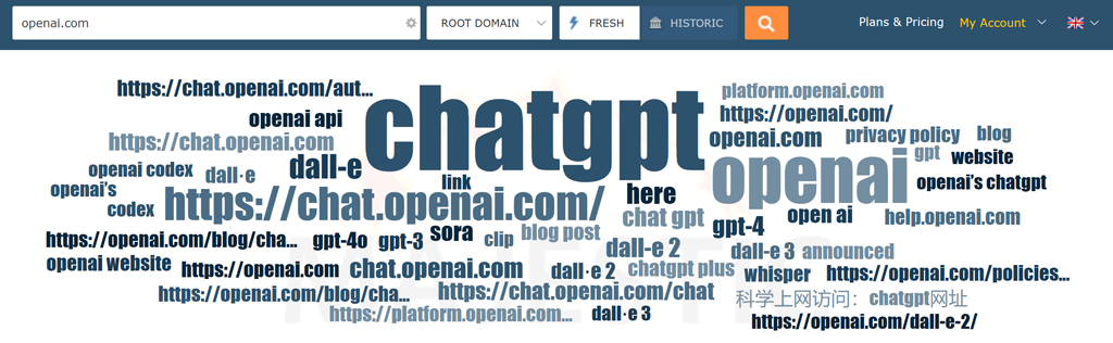 A word cloud for anchor text that points to openai.com. The most prominent item is "chatgpt"