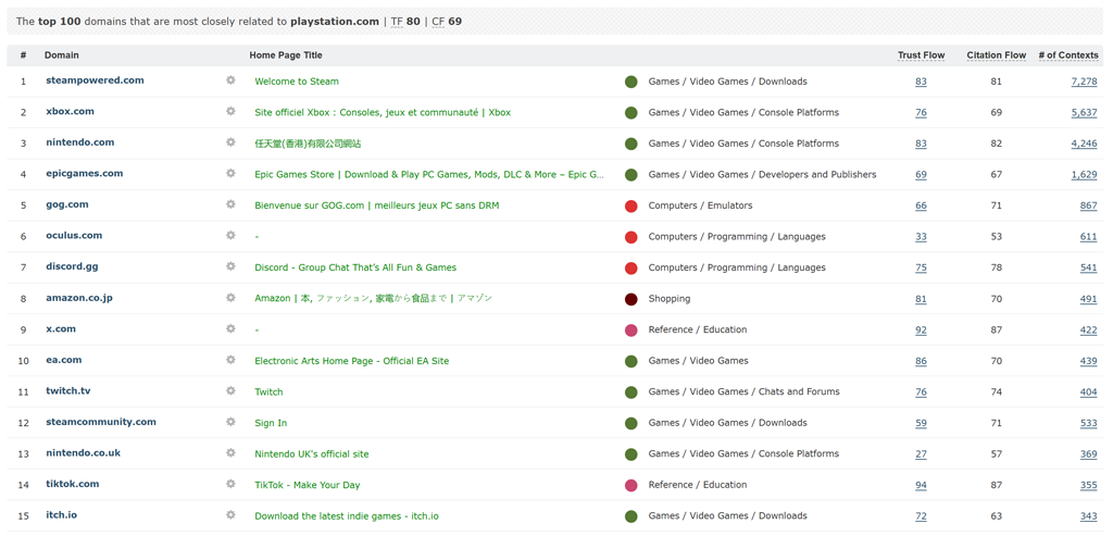A screenshot of some related sites for playstation.com