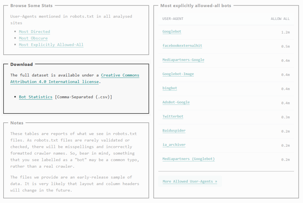 A screenshot of the Stats page. Highlighted is the area where you can download today's CSV