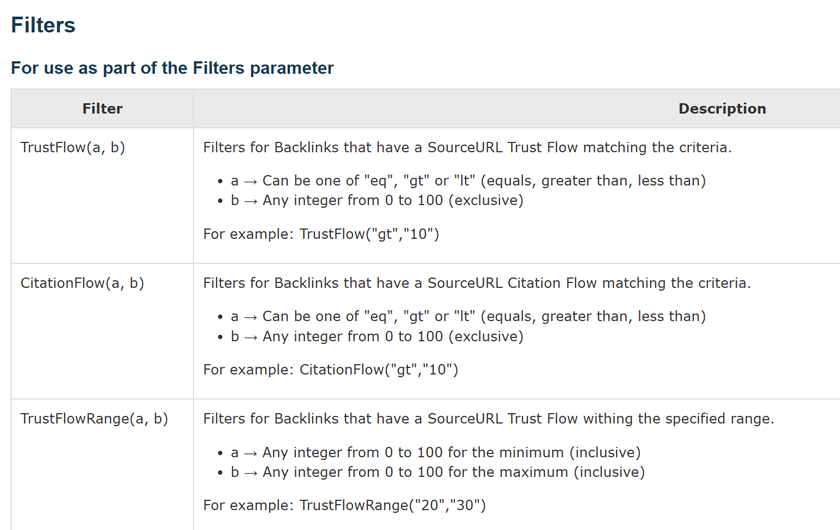 A screenshot from the API documentation