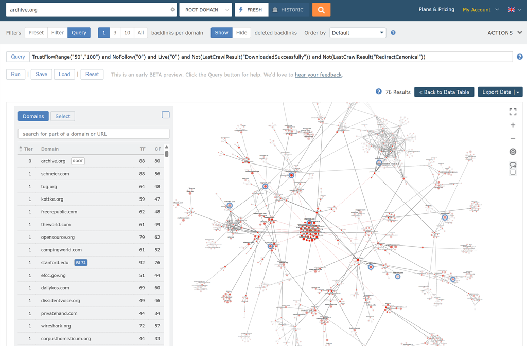A screenshot of a Link Graph for a Query filter