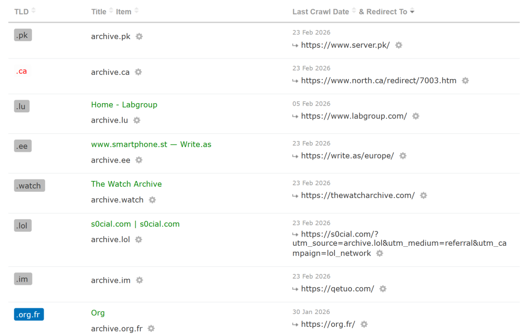 A screenshot of the "Redirect To" column, showing the some domains redirect elsewhere 
