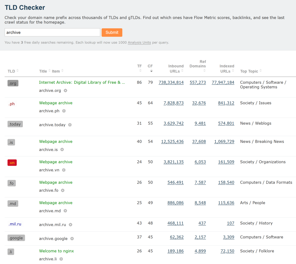 A screenshot of the TLD checker