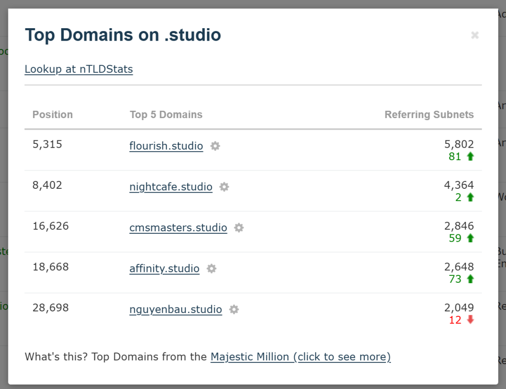 A screenshot of a popup of the top domains for the .studio TLD 