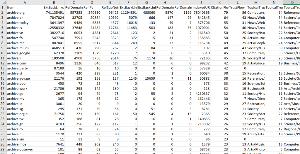 A massive CSV extract of domain key metric data 