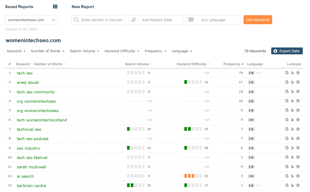 A screenshot of the old Keyword Generator tool