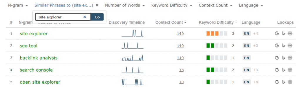 A screenshot of using the Similar Phrases filter