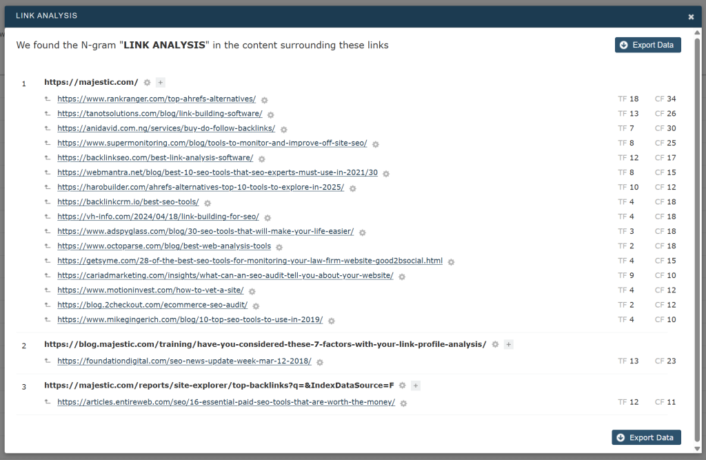 A screenshot of a modal popup window that shows the list of links that contain the n-gram in their link context 