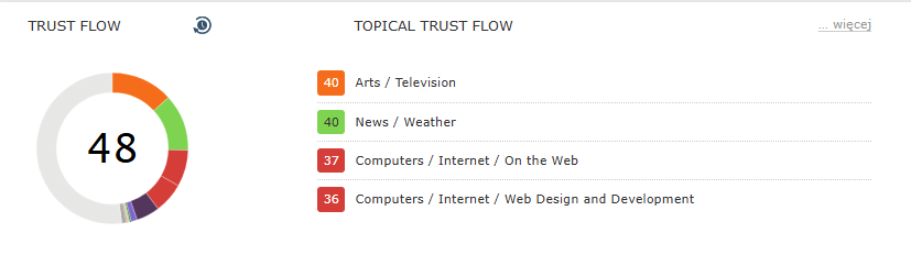 majestic-trust-flow-topical-trust-flow