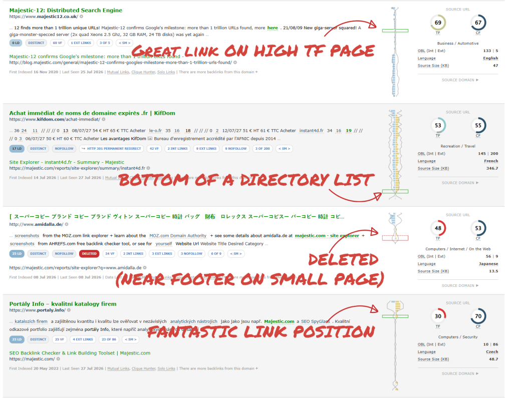 A Link Context panel, with annotations that show how you can use the Link Density Chart to instantly evaluate websites and link position 