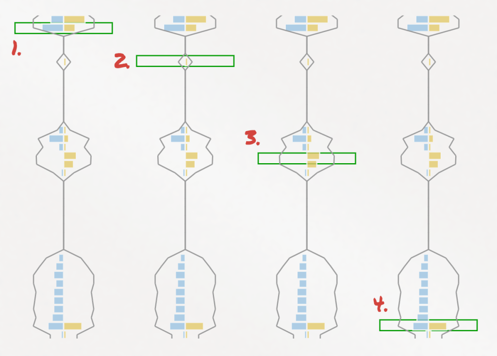 The same link density chart repeated four times.  Green link boxes are placed at different points on each one. 
