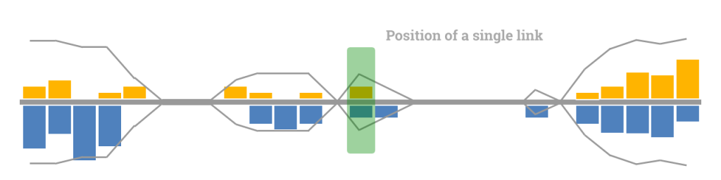 The bar chart from earlier.  A green box shows on which chart segment a live link is located
