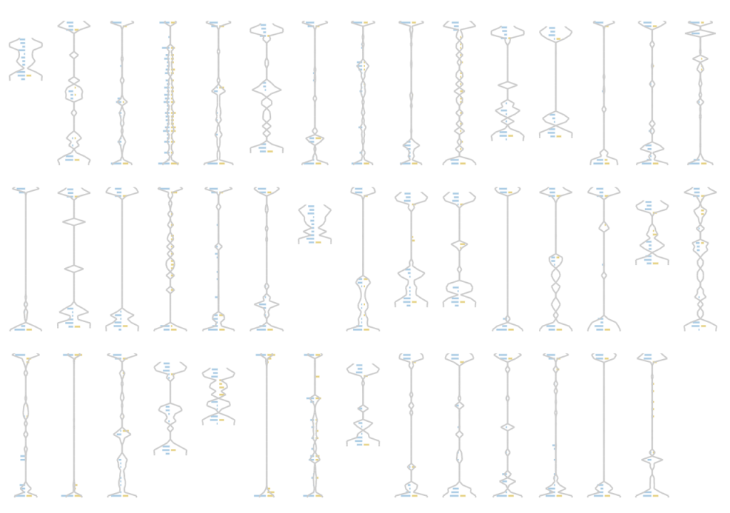 A gallery of Link Density Charts with a variety of different profiles and sizes. 