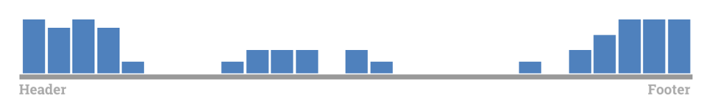 A line with columns that looks like a distribution bar chart. 