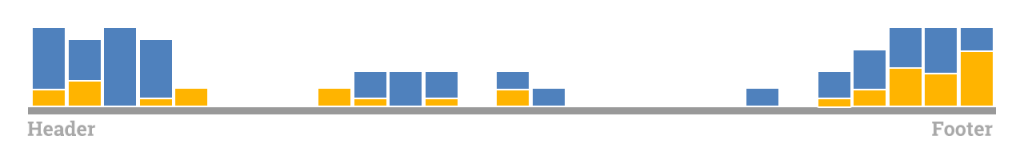 A line with columns that looks like a distribution bar chart.  Some columns are split into two types of link. 